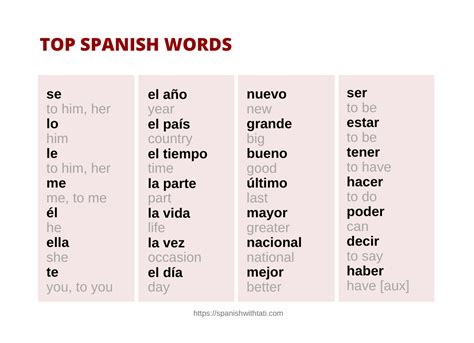 1000 most common spanish words